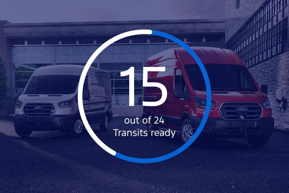  A graphic demonstrating 15 out of 24 Transits ready for electrification.